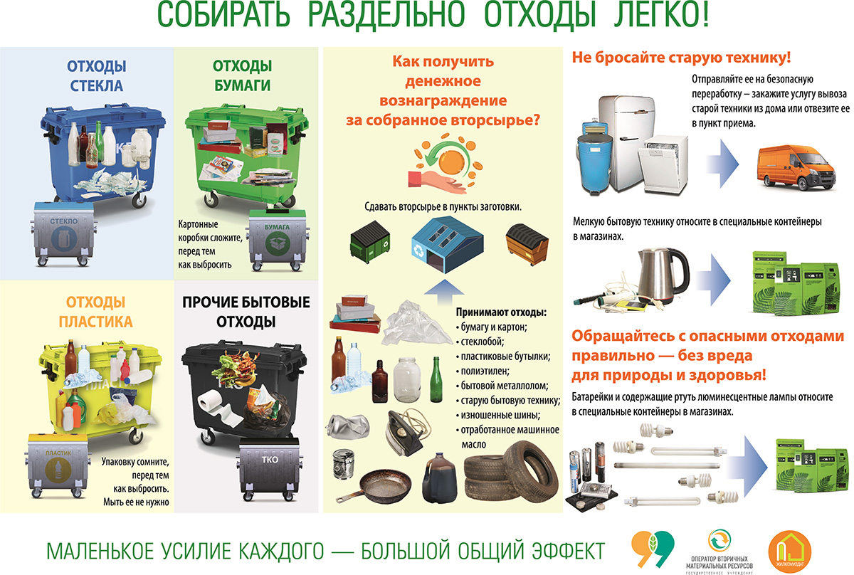 Об обращении с отходами потребления и вторичными материальными ресурсами