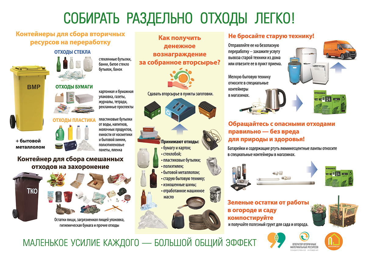 Об обращении с отходами потребления и вторичными материальными ресурсами
