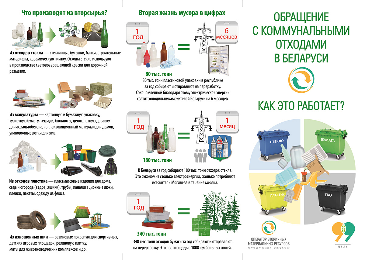 Об обращении с отходами потребления и вторичными материальными ресурсами