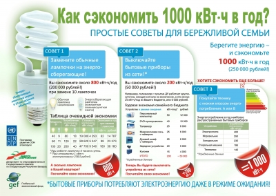 Экономия и бережливость
