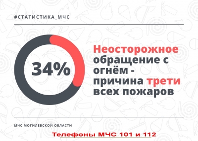Когда сигарета в руках