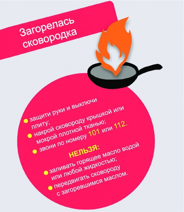 Загорелась сковородка
