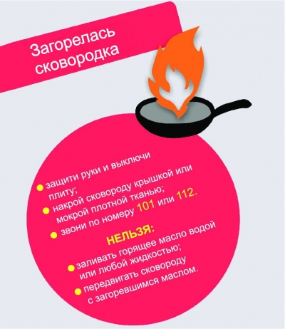 Загорелась сковородка