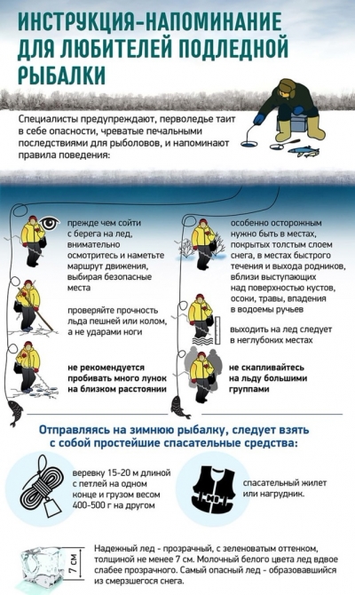 Безопасная зимняя рыбалка