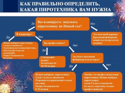 Как определить, какая пиротехника Вам нужна