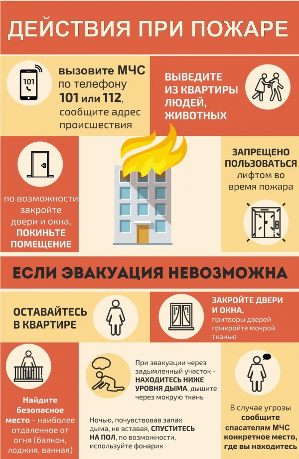Действия при пожаре в квартире