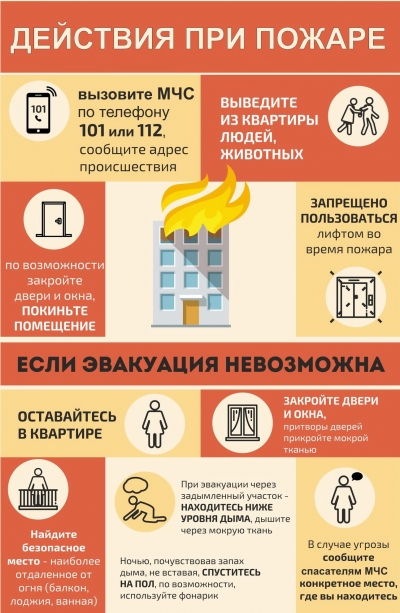 Действия при пожаре в квартире