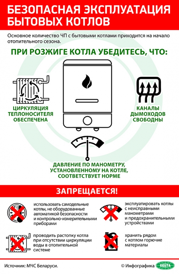 Безопасная эксплуатация бытовых котлов