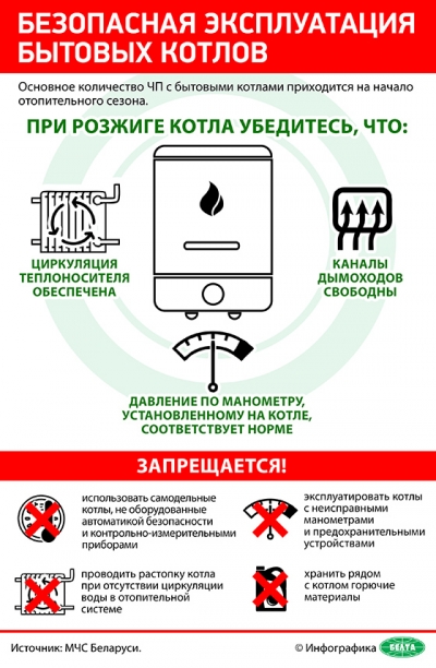 Безопасная эксплуатация бытовых котлов